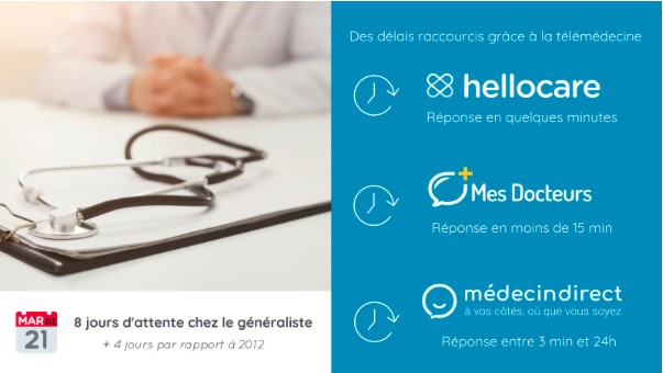 délais raccourcis grâce à la télémédecine