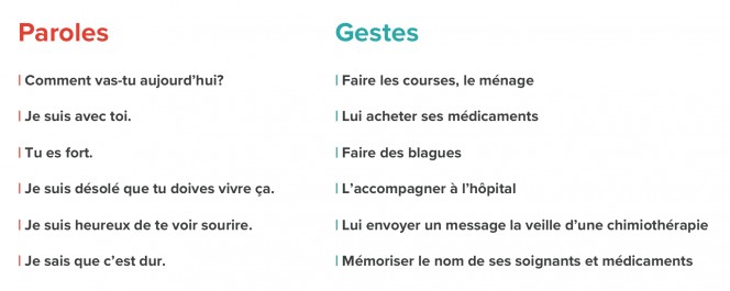 suggestions de paroles et de gestes utiles